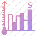 oil price