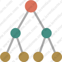 maplocation analysis classification molecular separation identity splitting