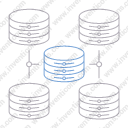 scalability