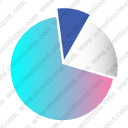 Pie Chart