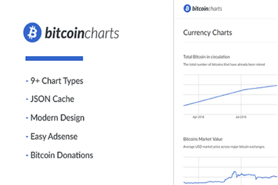 Bitcoin Charts – Bitcoin Charts